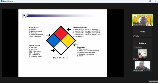 PPSDM Migas dan PDSI Bersama – Sama Pahami Bahaya Gas H2S di Industri Migas. (Dok. Humas PPSDM Migas)