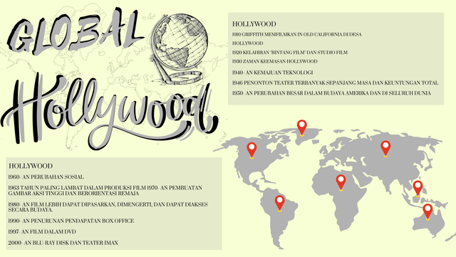 Ilustrasi Poster Pengaruh Global Hollywood (Foto:Nola Safira)