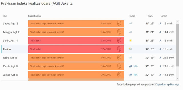 Ilustrasi pengertian indeks. Foto: AQI