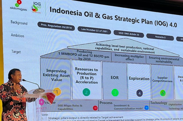 Wakil Kepala SKK Migas Nanang Abdul Manaf saat membuka acara Forum Leadership Hulu Migas 2023. Foto: ES Putra