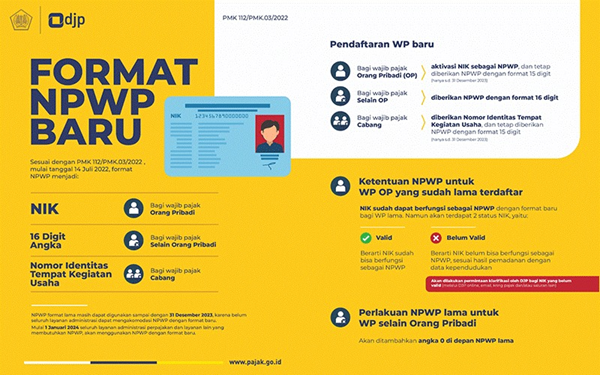 https://www.djkn.kemenkeu.go.id/artikel/baca/15420/NIK-sebagai-NPWP-dan-potensi-sinergi-DJP-DJKN.html