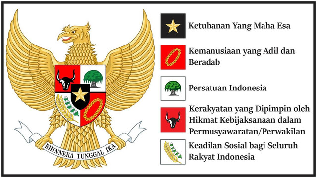 Pengertian Pancasila secara etimologis. Foto: FKIP UMSU