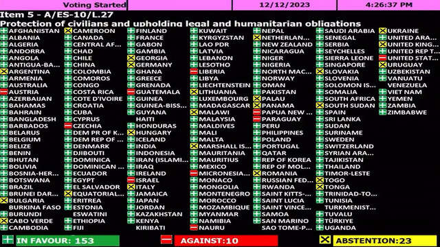Voting di Majelis UMmum PBB untuk resolusi gencatan senjata di Jalur Gaza. Foto: X/@UN_PGA