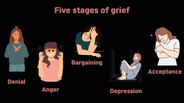 Five stages of grief illustration. From: Canva