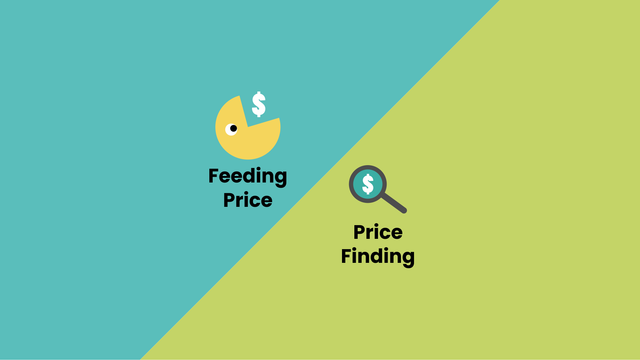 Feeding Price & Price Finding (Designed by Author)