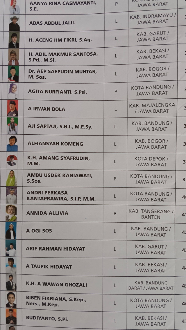 Daftar Calon Anggota DPD Jawa Barat 2024. Ada foto salah satu selebriti/komika ternama. Foto: Najla Yasmintia Widarso