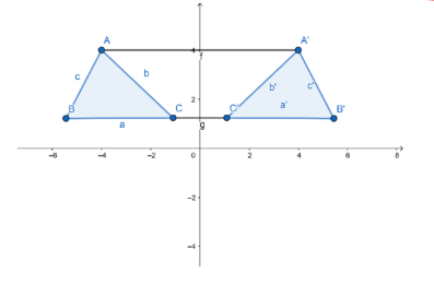 Tangkapan layar buku Modul Pembelajaran Matematika Edisi Pembelajaran Jarak Jauh pada Masa Pandemi Covid-19 untuk SMP kelas IX oleh Naufal Faris dan Tenia Kurniawati