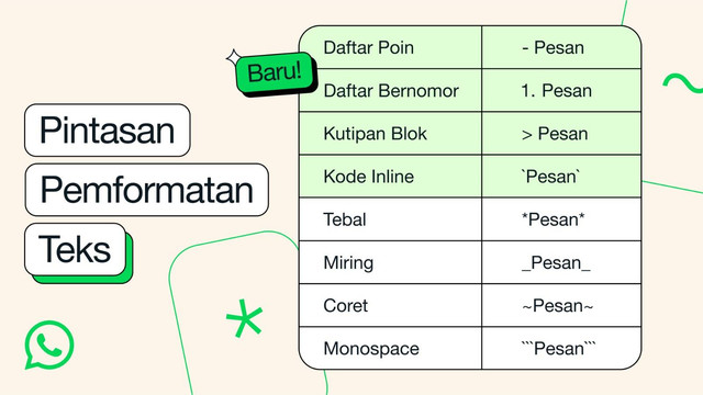Opsi format teks baru WhatsApp. Foto: Dok. WhatsApp