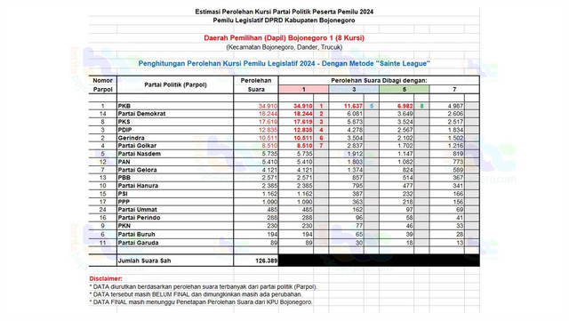 Grafis estimasi perolehan kursi DPRD Kabupaten Bojonegoro Dapil 1.  (Aset: imam nurcahyo/beritabojonegoro)