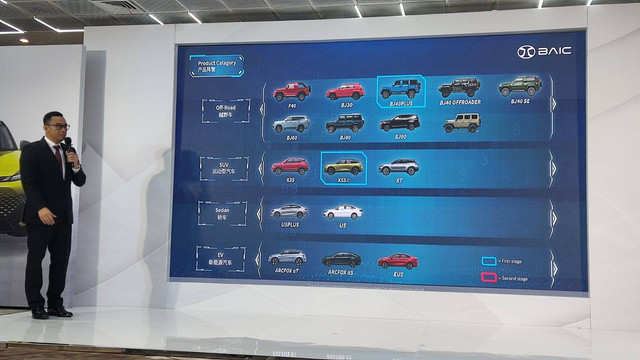 BAIC, pabrikan otomotif China masuk Indonesia.  Foto: Aditya Pratama Niagara/kumparan