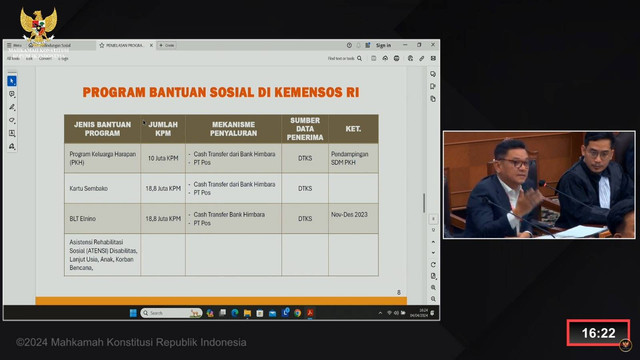 Wakil Ketua Komisi VIII DPR RI Ace Hasan Syadzili hadir sebagai saksi dalam sidang sengketa Pemilu yang digelar di Mahkamah Konstitusi (MK) pada Kamis (4/4/2023). Ace banyak menjelaskan soal perencanaan, penganggaran, hingga pencairan bantuan sosial atau bansos. Foto: istimewa