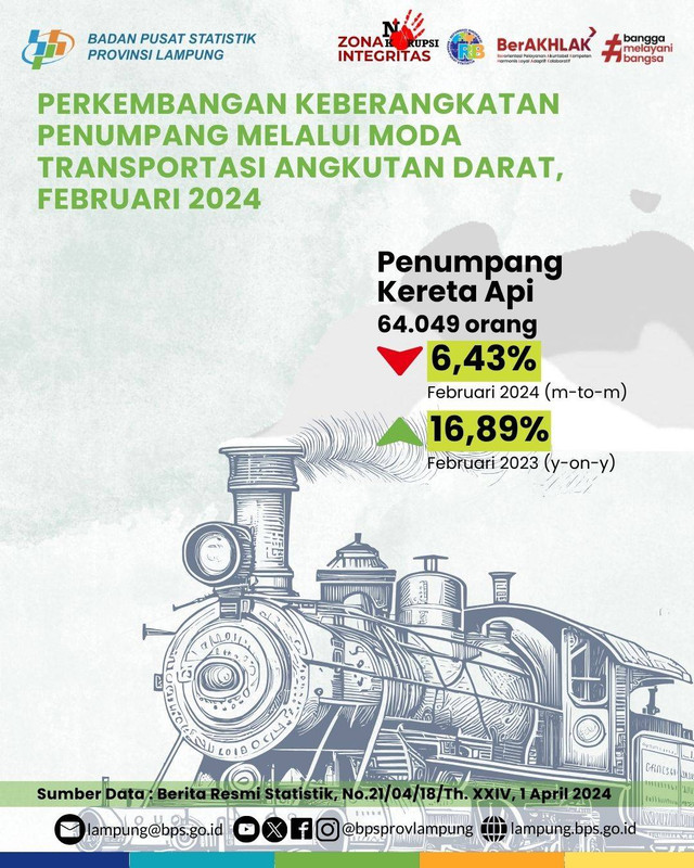 Peringati Hari Angkutan Nasional; Kereta Api Masih Menjadi Primadona di Lampung (1)