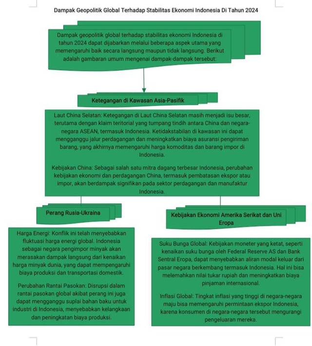 Ini merupakan tantangan baru dari geopolitik terhadap ekonomi politik saat ini. sumber foto buat sendiri di word.