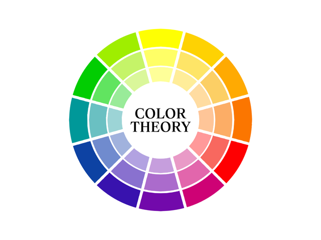 Roda Warna atau Color Wheel (sumber: pribadi)