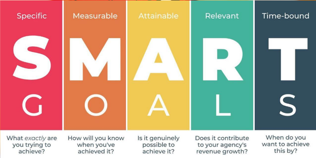 SMART Goals, Foto: dokumentasi pribadi