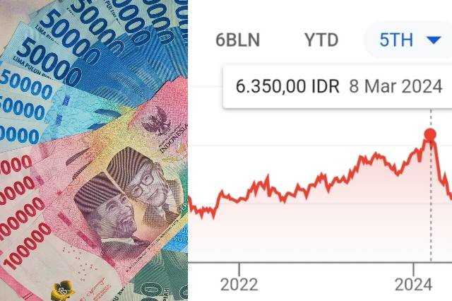 Ilustrasi. Sumber: Penulis