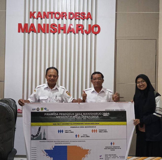 Penyerahan Infografis Kependudukan Desa Manisharjo 2024 oleh Mahasiswa KKN Undip ke Pihak Perangkat Desa Manisharjo. Sumber: Dokumentasi KKN Tim II UNDIP 2023/2024