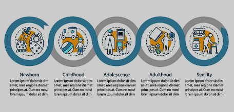 Sumber: Shutterstock (Siklus Kehidupan)