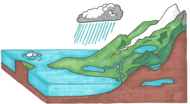 Ilustrasi contoh siklus materi. Sumber: Pixabay/lcallard210