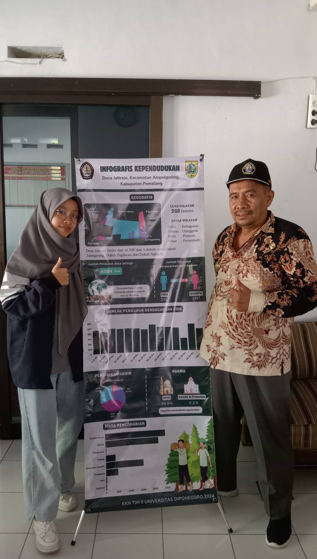Penyerahan infografis kependudukan berupa standing banner kepada Kepala Desa Jatirejo, Kecamatan Ampelgading, Kabupaten Pemalang pada hari Rabu, 24 Juli 2024.