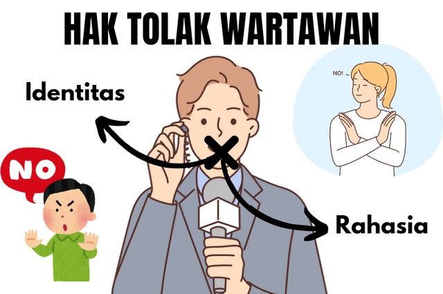 Gambar ilustrasi dibuat sendiri oleh penulis