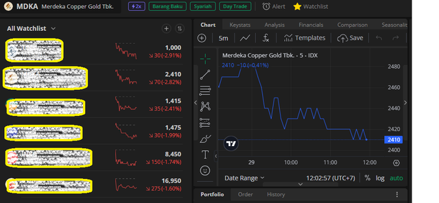 saham top loser tanggal 29/8/2024 saat tutup sesi 1 (Dokumen pribadi / Mujtahid aktanto)