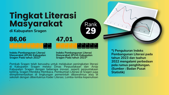 Data Tingkat Literasi Masyarakat by editor Muhammad Rifai Jafar