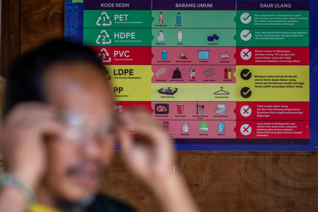 Jenis Sampah: Papan informasi yang menunjukkan jenis sampah plastik yang bisa diolah di Workshop Wiralodra, di Balongan, Indramayu. Foto: Dedhez Anggara/Antara Foto