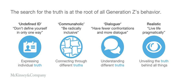 Karateristik Gen Z, Sumber : McKinsey (2018)