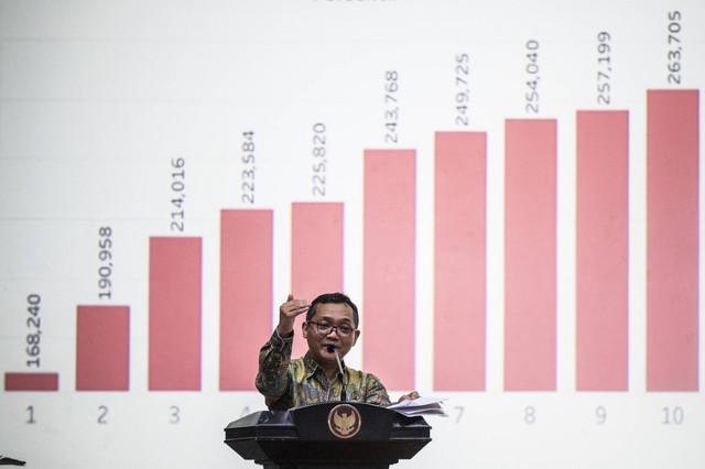 Deputi Bidang Ekonomi Makro dan Keuangan Kemenko Perekonomian Ferry Irawan menyampaikan pemaparan tentang realisasi Kredit Usaha Rakyat (KUR) 2024 di Kantor Kemenko Perekonomian, Jakarta, Rabu (13/11/2024). Foto: Aprillio Akbar/ANTARA FOTO