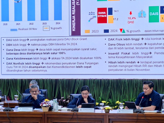 Konferensi Pers APBN KiTA di Kantor Kementerian Keuangan, Jakarta Pusat pada Rabu (11/12/2024). Foto: kumparan/Argya Maheswara 