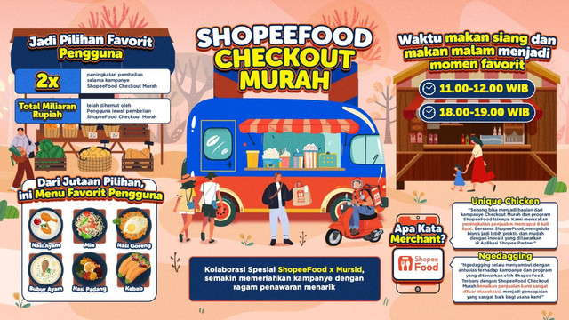 ShopeeFood Checkout Murah. Dok. Shopee.