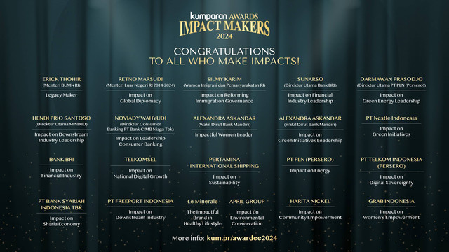 Daftar pemenang kumparan Awards Impact Makers 2024. Foto: Dok. kumparan