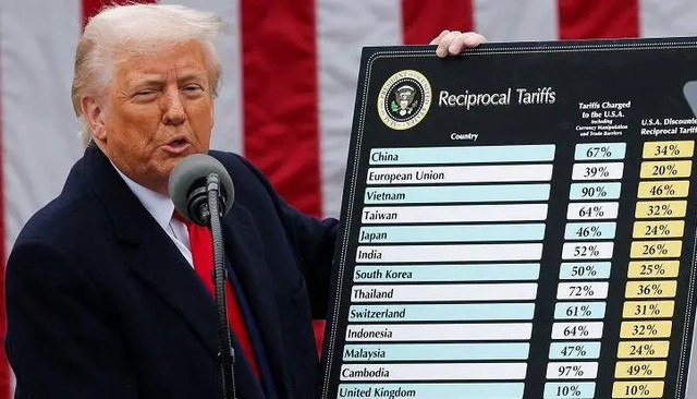Presiden AS, Donald Trump, memegang daftar negara yang akan dikenai tarif baru. Sumber : Shutterstock