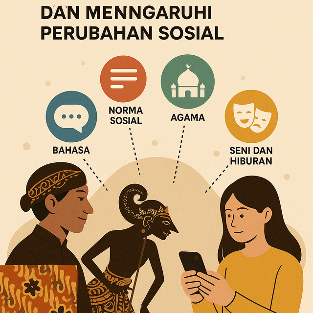 Ilustrasi budaya membangun identitas dan memengaruhi perubahan sosial, gabungan budaya tradisional dan digital by AI