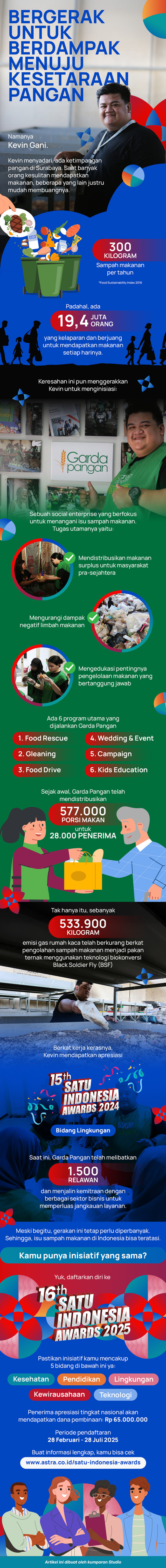 Creative Article Garda Pangan Foto: Anisti F/ kumparan