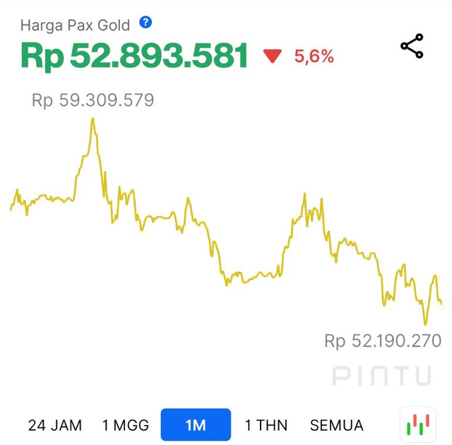 Emas sumber yudhimada 