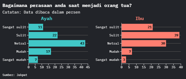 Kenapa Menjadi Orang Tua Itu Sulit? (1)