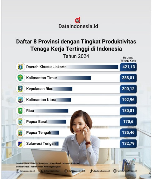 Data Indonesia.id, Sumber Data Kemnaker RI, sakernas
