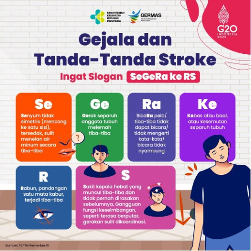 Ilustrasi: Ditpromkes Kemenkes RI.