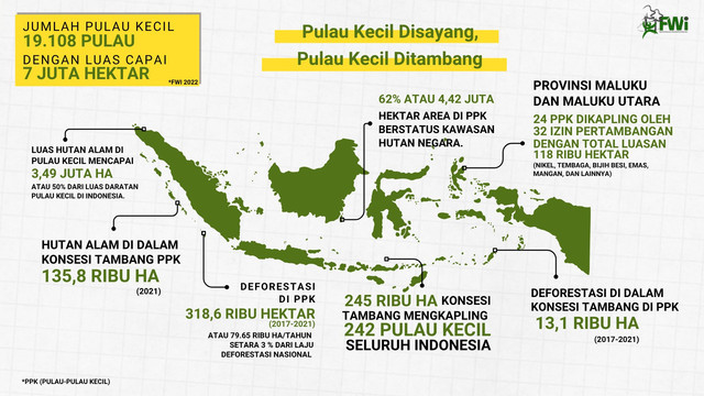 sumber: Jatam/2025