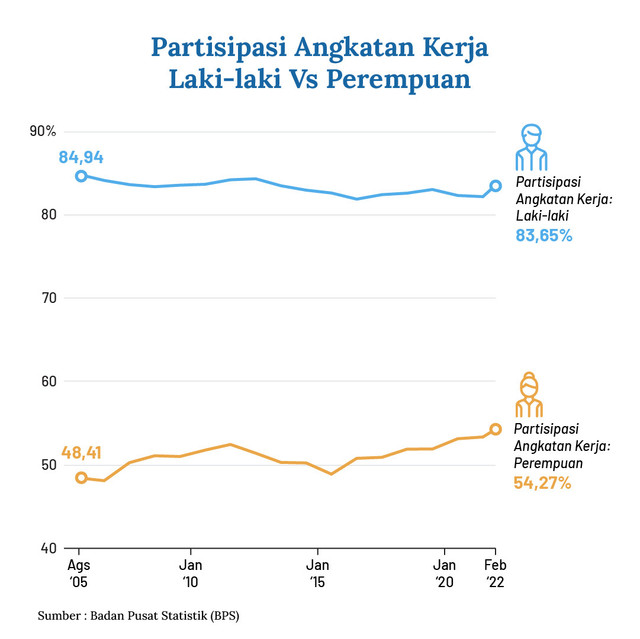 Kesetaraan Gender yang Menculik Masa Depan Anak Kita (1)