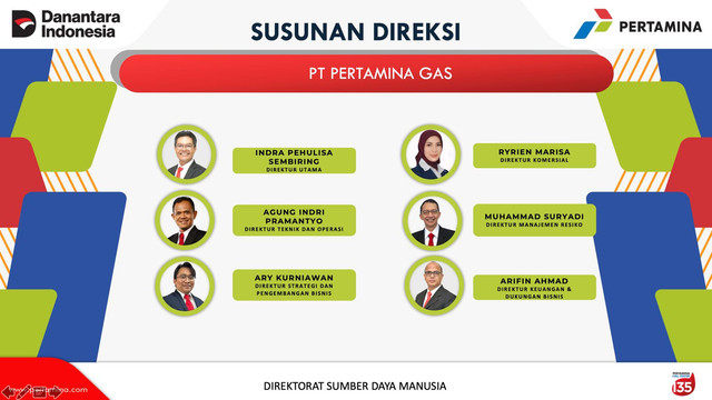 Sususan Direksi PT Pertamina Gas yang baru. Foto: Dok. Pertamina