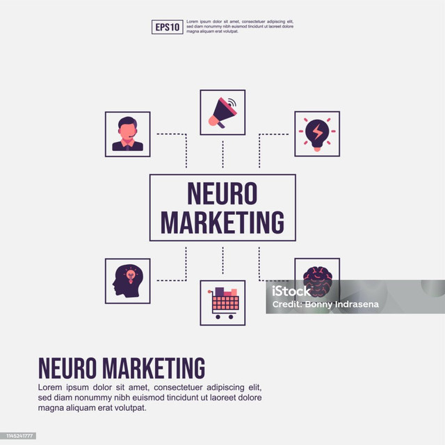 Neuromarketing di dalam pemasaran. Sumber https://media.istockphoto.com/id/1145241777/id/vektor/konsep-neuromarketing-untuk-presentasi-promosi-pemasaran-media-sosial-dan-banyak-lagi.jpg?s=1024x1024&w=is&k=20&c=k_ajBJO3n6a0GAEp_4U29utcpNFWdAQWVZjLcaXsuiA=