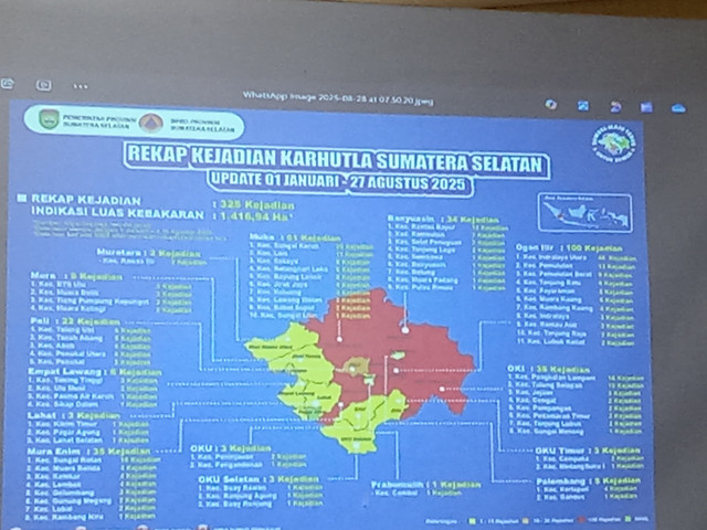 Rekap kejadian Karhutla Sumsel per tanggal 1 Januari hingga Agustus 2025/Anyelir. 