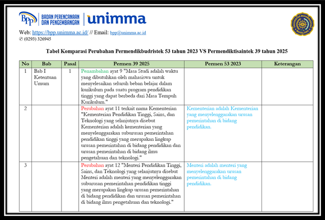 Tabel komparasi Permen 39/2025 terhadap Permen 53/2023 (Sumber: UNIMMA)