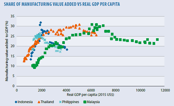Sumber: APO (2024), hal. 192.