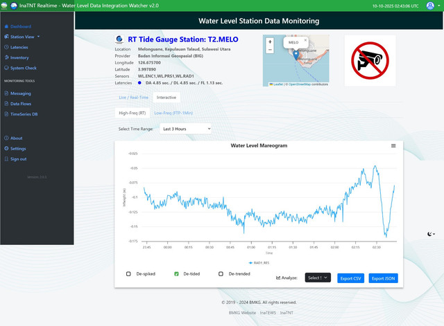 Ijin melaporkan juga tercatat di Tsunami Gauge  BMKG di Beo, Talaud setinggi 7 cm. Foto: Dok. BMKG