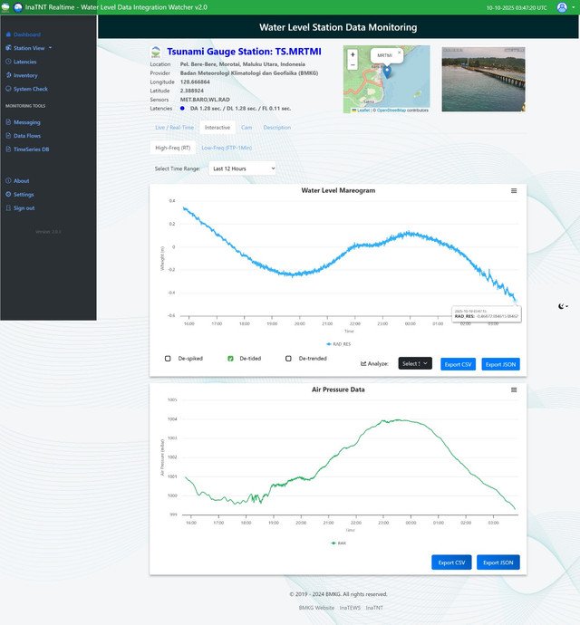 Tsunami Gauge BMKG Morotai, mencatat anomali setinggi 7.5 cm. Foto: Dok. BMKG