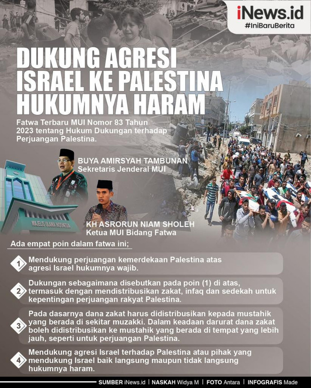 Sumber Foto: https://www.inews.id/multimedia/infografis/infografis-dukung-agresi-israel-ke-palestina-hukumnya-haram